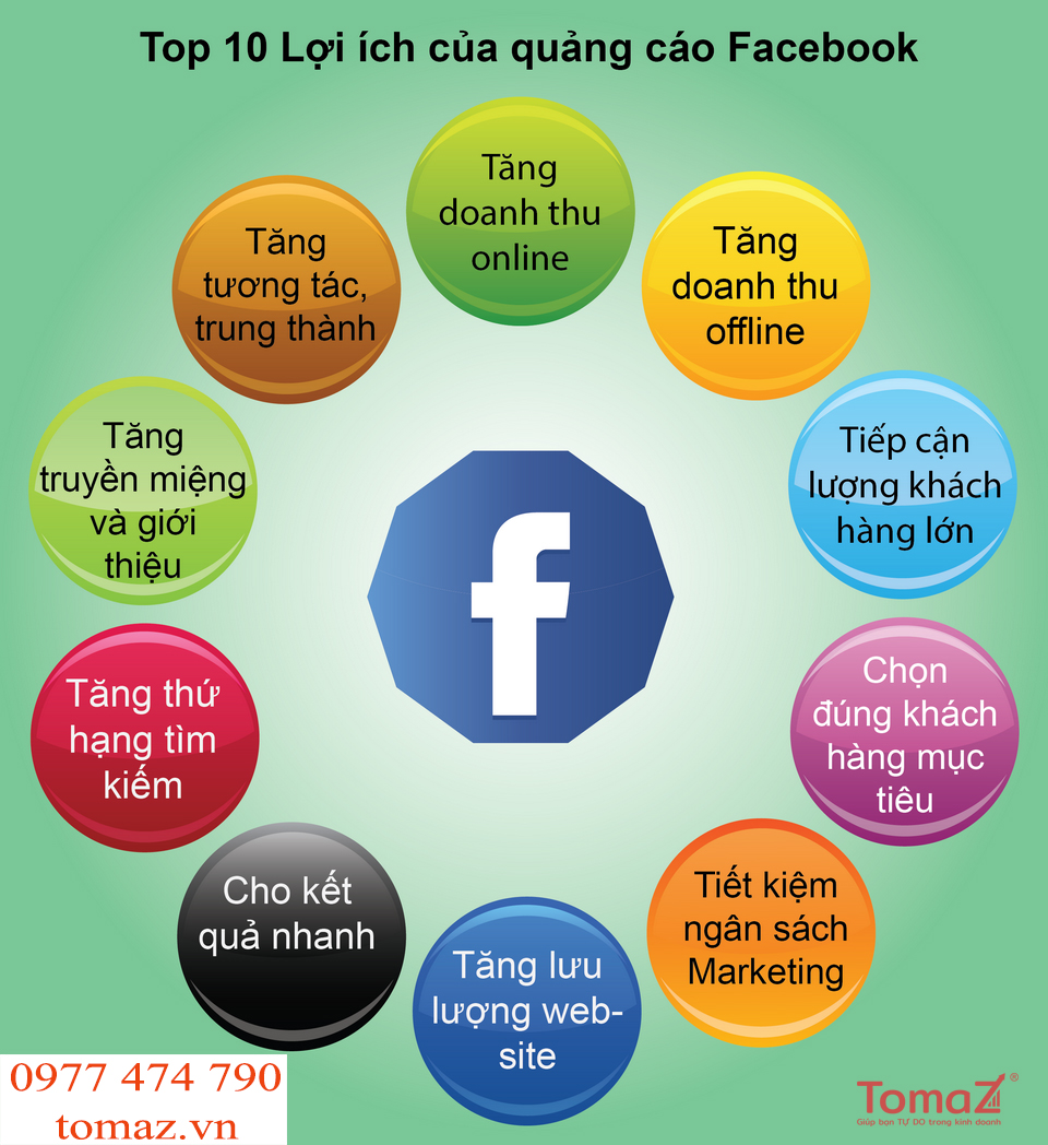 Những lợi ích tuyệt vời khi sử dụng dịch vụ quảng cáo Facebook tại công ty Tomaz