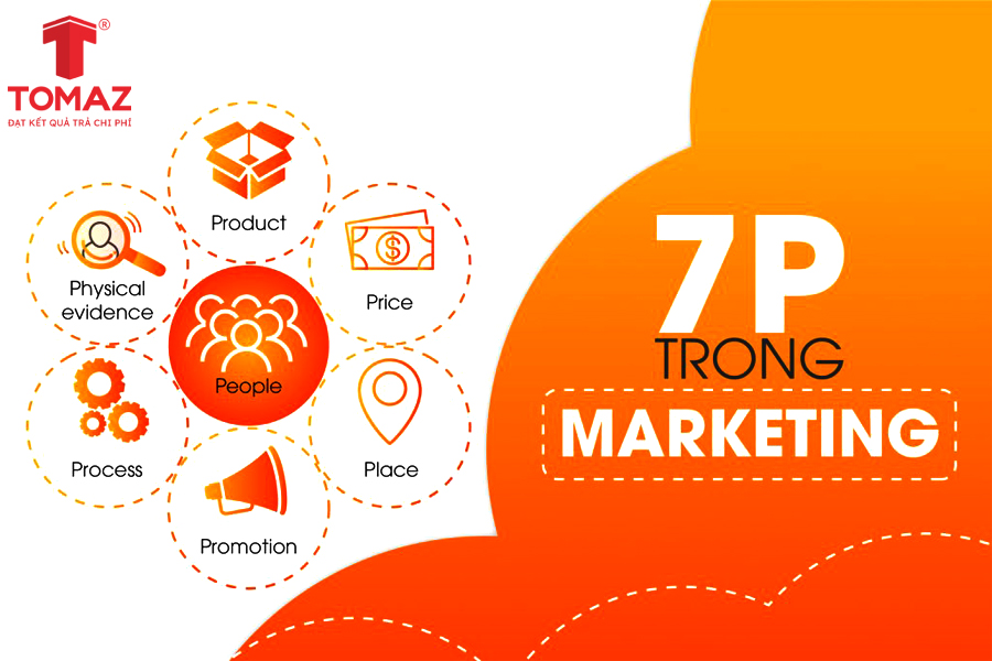 Tổng quan chiến lược 7P trong marketing dịch vụ