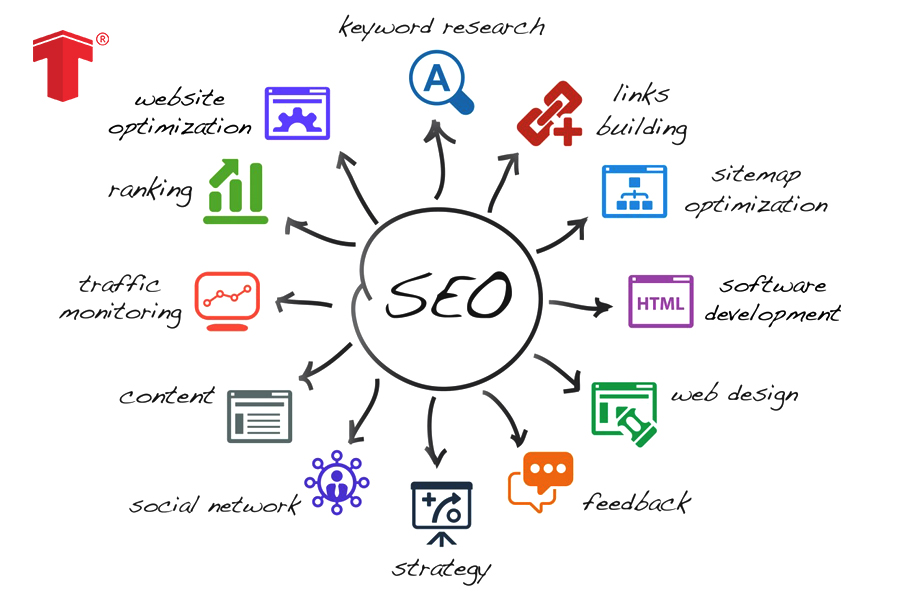 Thiết kế website chuẩn SEO bao gồm rất nhiều yếu tố 