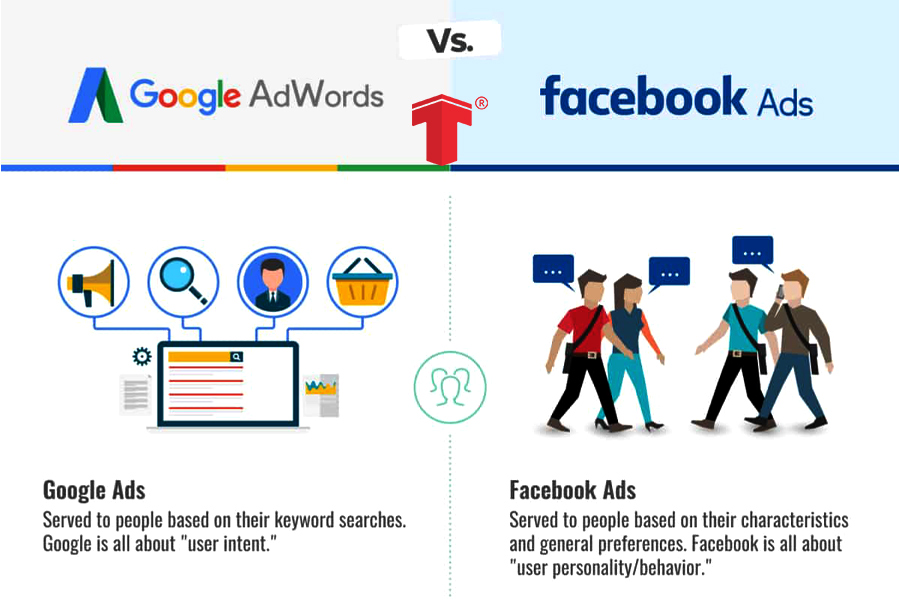 So sánh điểm khác biệt quảng cáo Google Ads & Facebook Ads