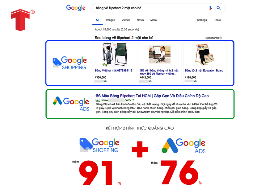 hướng dẫn chạy quảng cáo google shopping