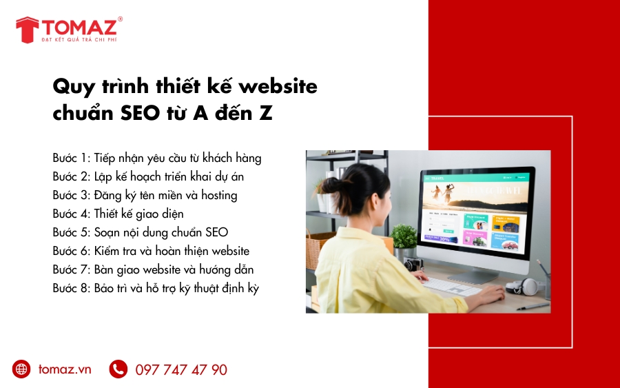 Cách xây dựng trang web theo quy trình