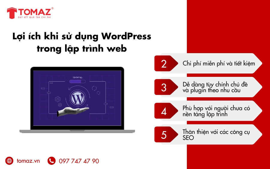 Lợi ích khi lập trình WordPress
