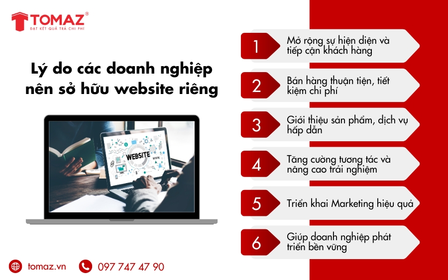 Lý do các doanh nghiệp và cửa hàng nên sở hữu website riêng