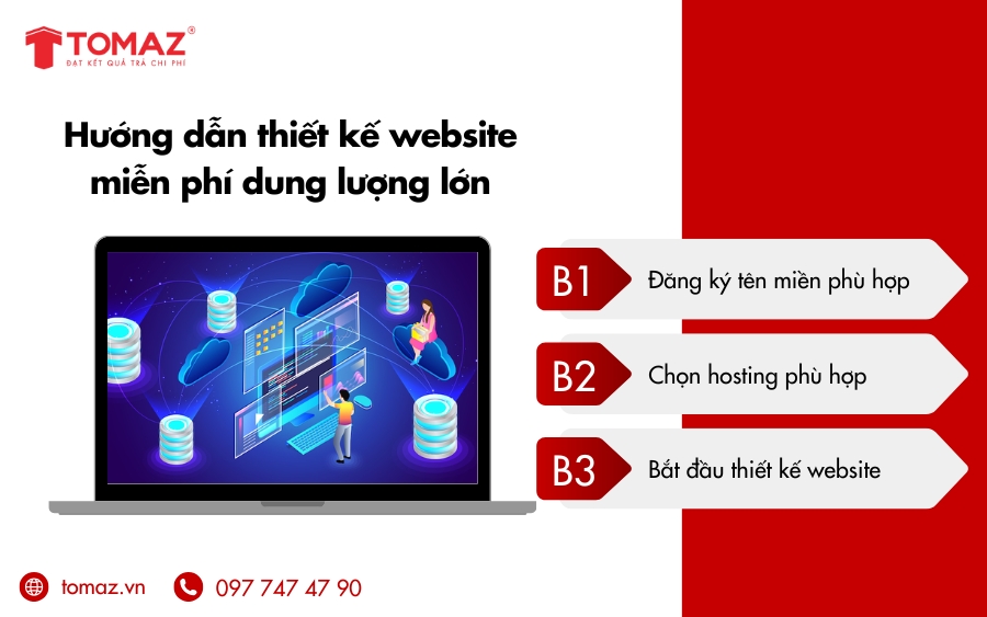 Các bước thiết kế website miễn phí dung lượng lớn