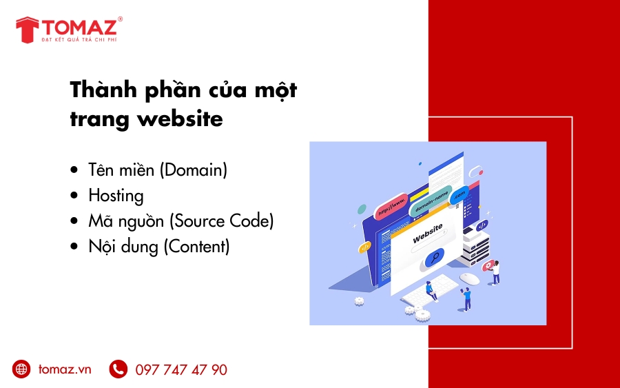 Các thành phần quan trọng không thể thiếu của một trang website