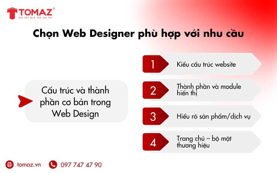 Cấu trúc và thành phần cơ bản trong Web Design
