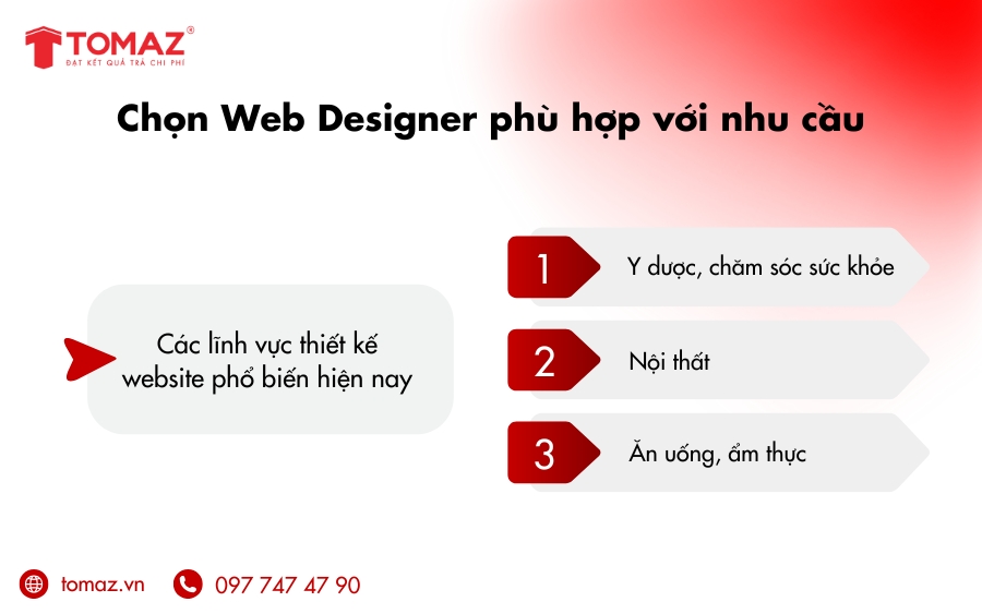 Các lĩnh vực thiết kế website phổ biến hiện nay
