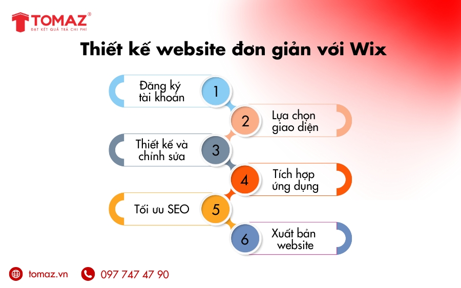 Hướng dẫn thiết kế website đơn giản với nền tảng Wix