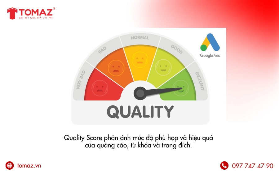 Mẫu quảng cáo có điểm chất lượng cao thường được hưởng vị trí tốt hơn với chi phí thấp hơn.