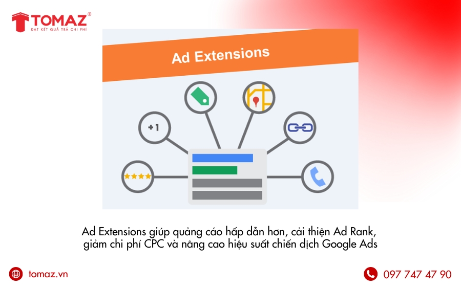 Sử dụng Ad Extensions giúp cải thiện Ad Rank