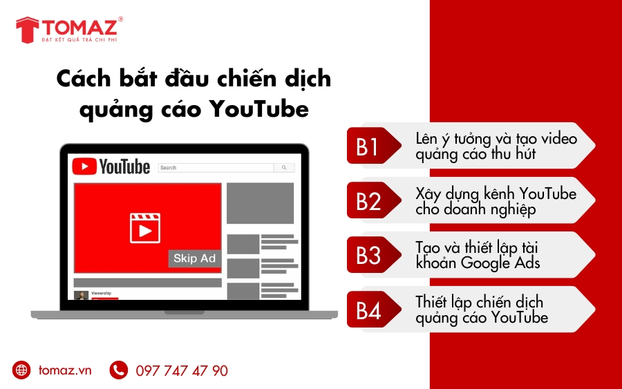 Hướng dẫn bắt đầu chiến dịch quảng cáo YouTube hiệu quả