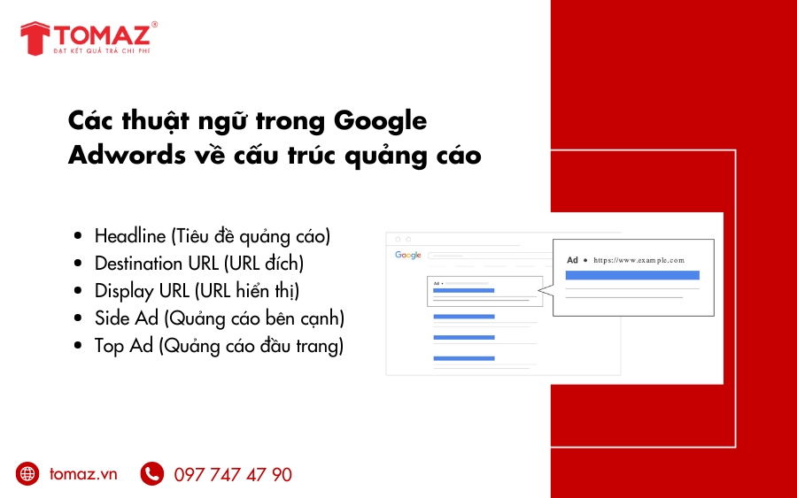 Các thuật ngữ trong Google AdWords