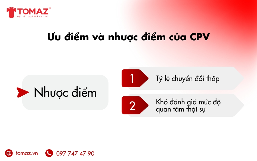 Nhược điểm của hình thức quảng cáo CPV là gì?