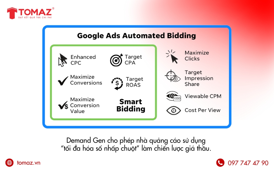 Demand Gen campaigns bổ sung tùy chọn đặt giá thầu thông minh hơn