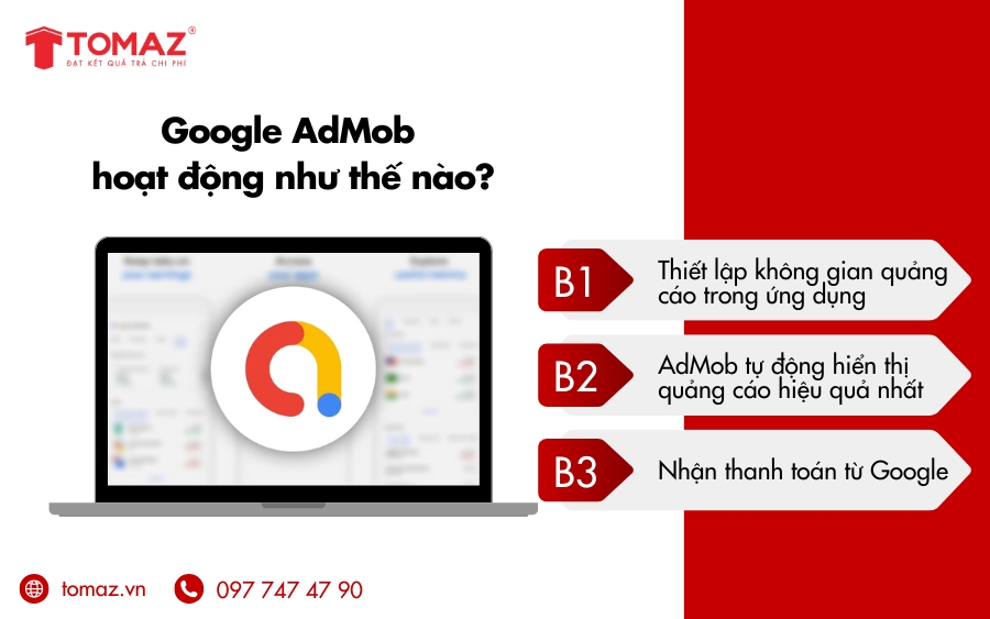 Cách Google AdMob hoạt động và phân phối quảng cáo trong ứng dụng