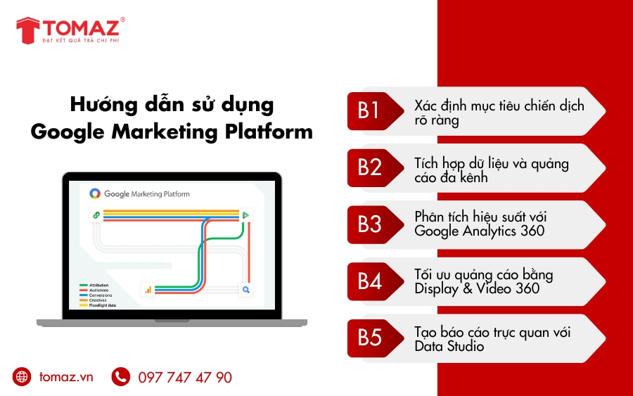 Hướng dẫn sử dụng Google Marketing Platform hiệu quả