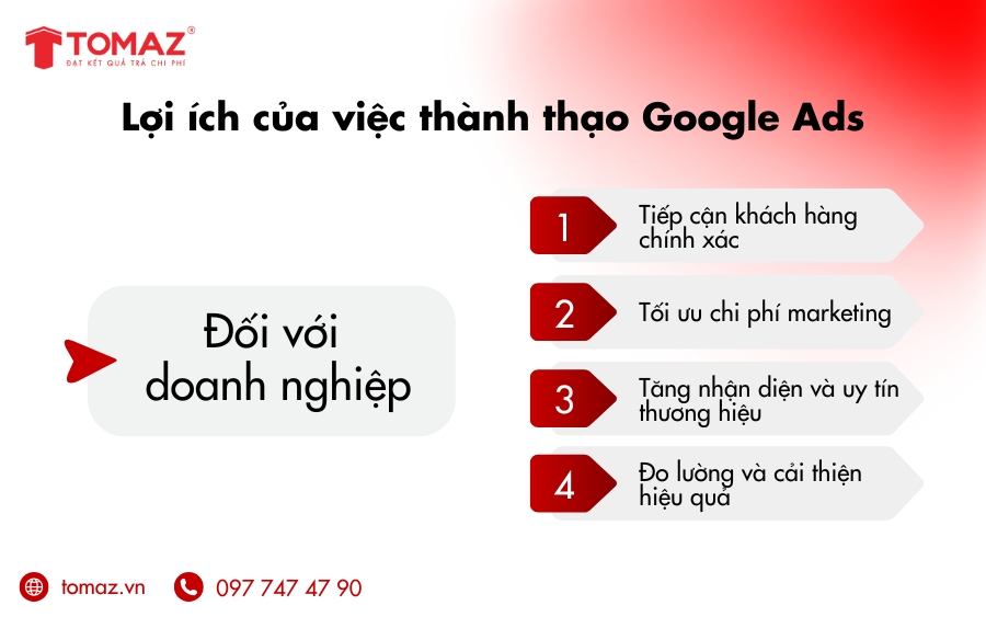 Lợi ích của việc học quảng cáo Google Ads đối với doanh nghiệp