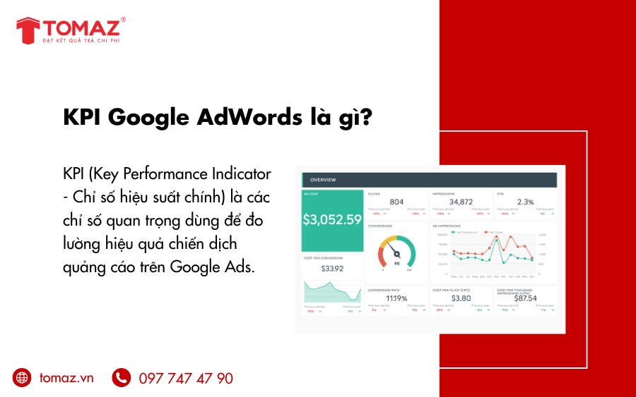 KPI Google AdWords là gì?