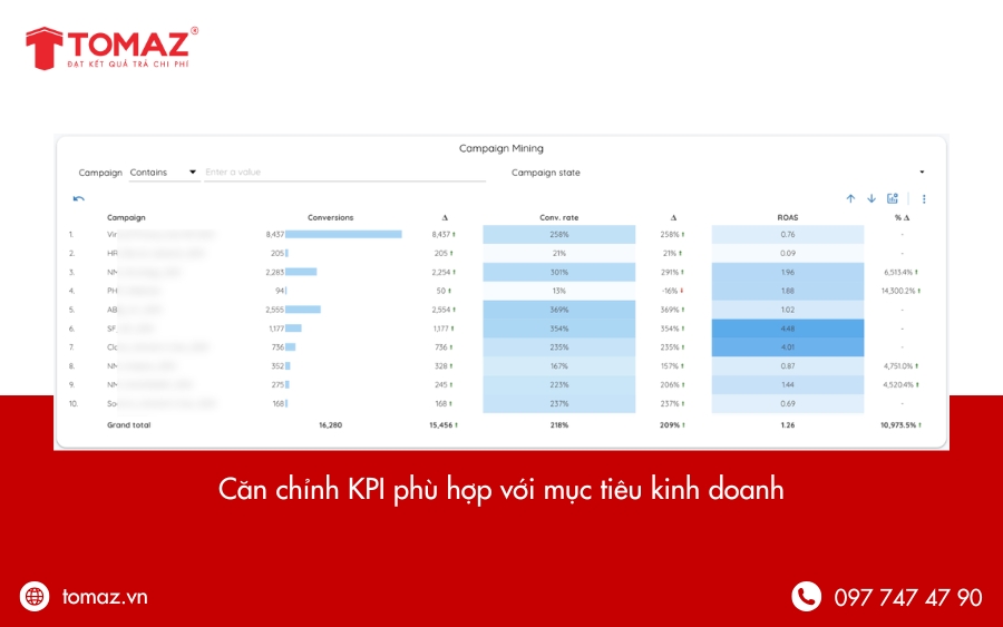 Cách lựa chọn KPI Google AdWords phù hợp cho chiến dịch