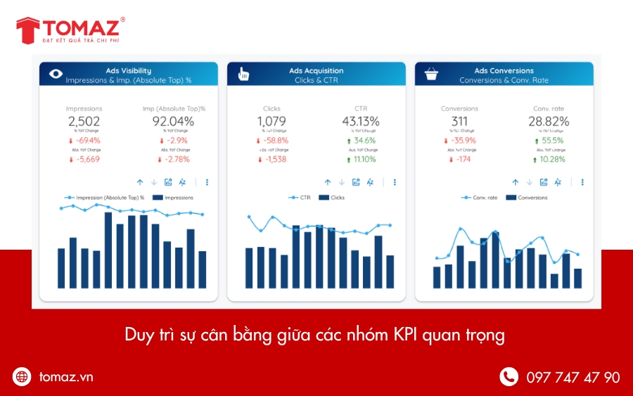 Cách lựa chọn KPI Google AdWords phù hợp cho chiến dịch