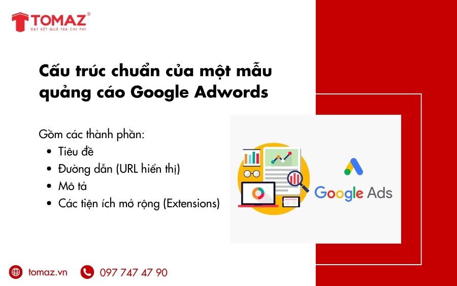 Cấu Trúc Chuẩn Của Một Mẫu Quảng Cáo Google Adwords