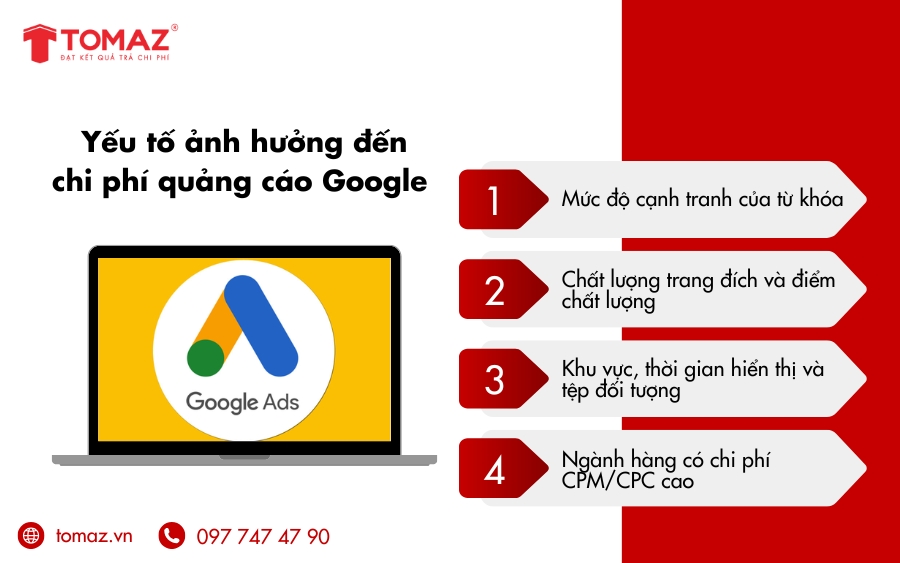 Các Yếu Tố Ảnh Hưởng Đến Chi Phí Quảng Cáo Google Giá Rẻ