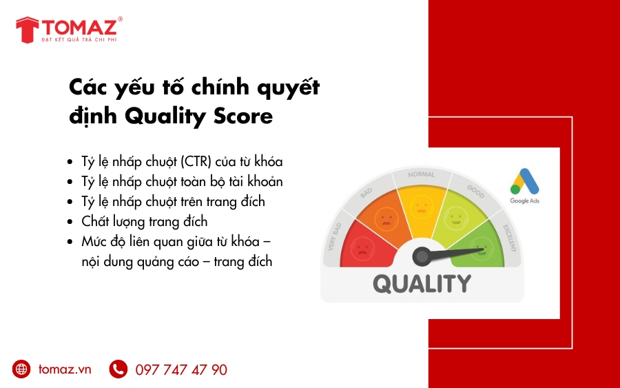 Các yếu tố chính quyết định điểm chất lượng Quality Score