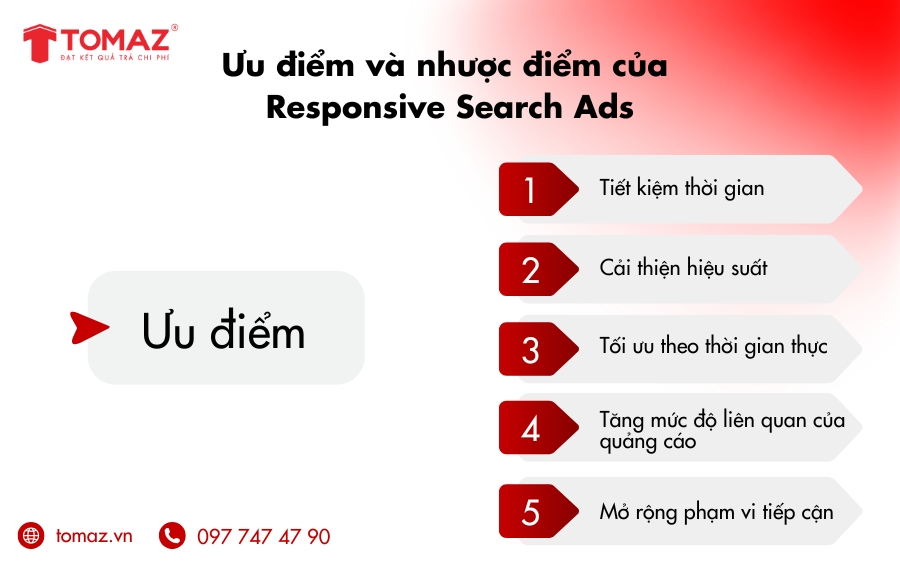 Ưu điểm nổi bật của Responsive Ads Adwords