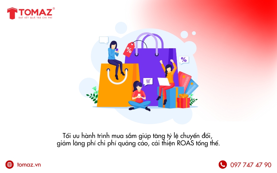 Đánh giá ROAS từ góc nhìn tổng thể chiến lược marketing