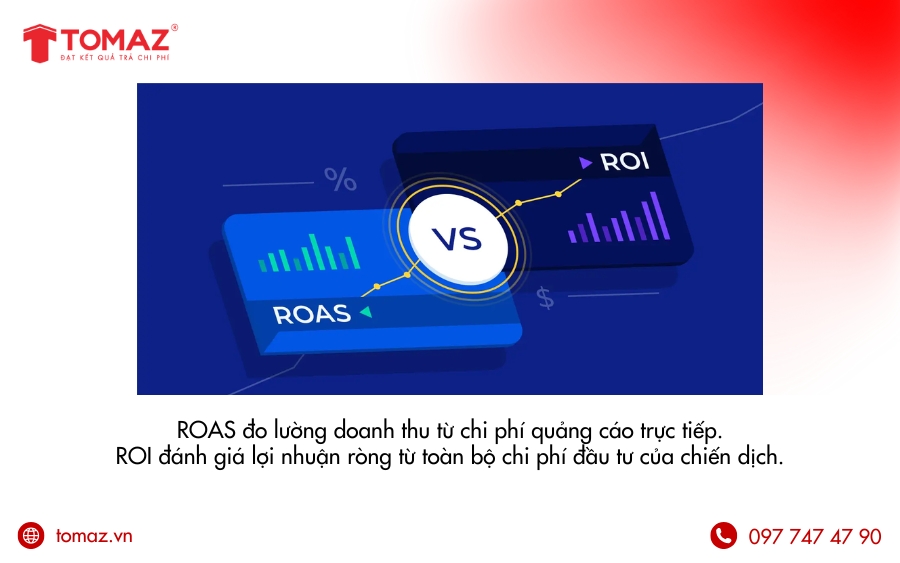 ROAS và ROI: Sự khác biệt trong đo lường lợi nhuận