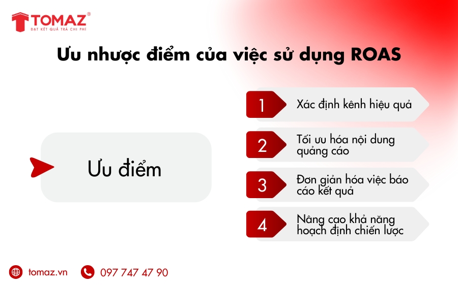 Ưu điểm khi đo lường hiệu quả bằng ROAS là gì?