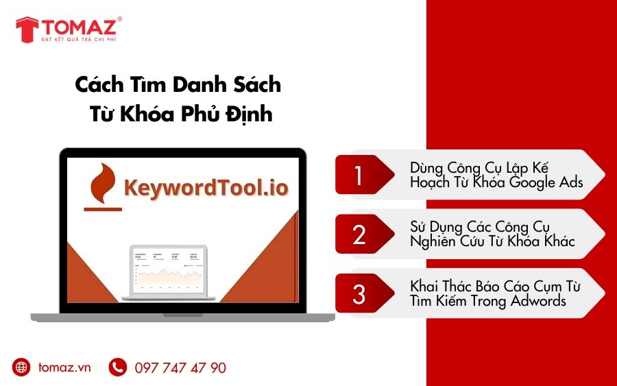 Cách Tìm Danh Sách Từ Khóa Phủ Định Hiệu Quả