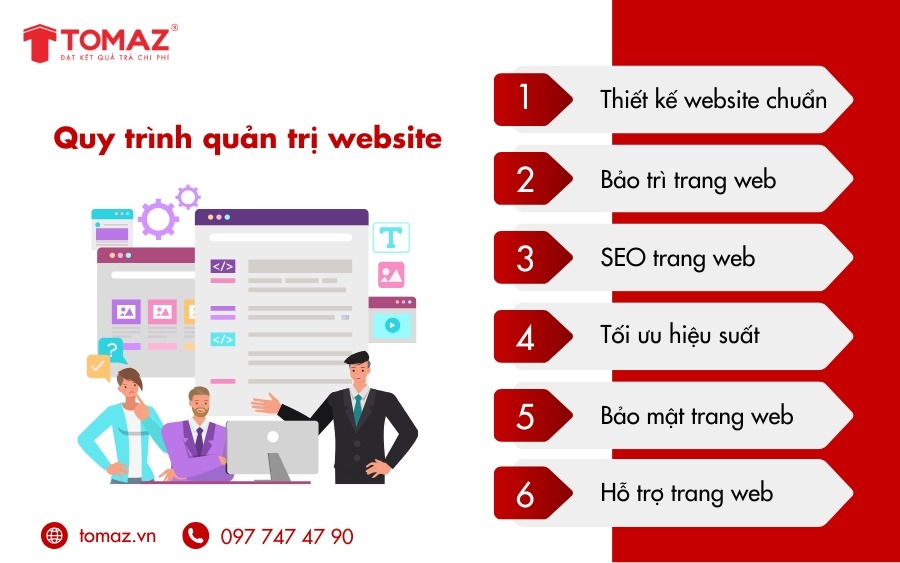 Quy trình quản trị website