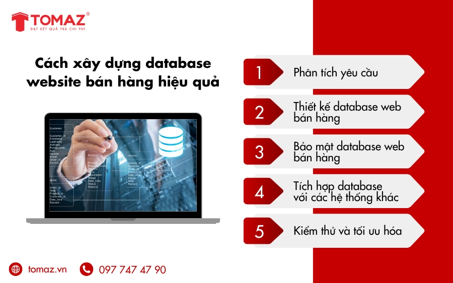 Cách thiết kế database website bán hàng hiệu quả từ đầu