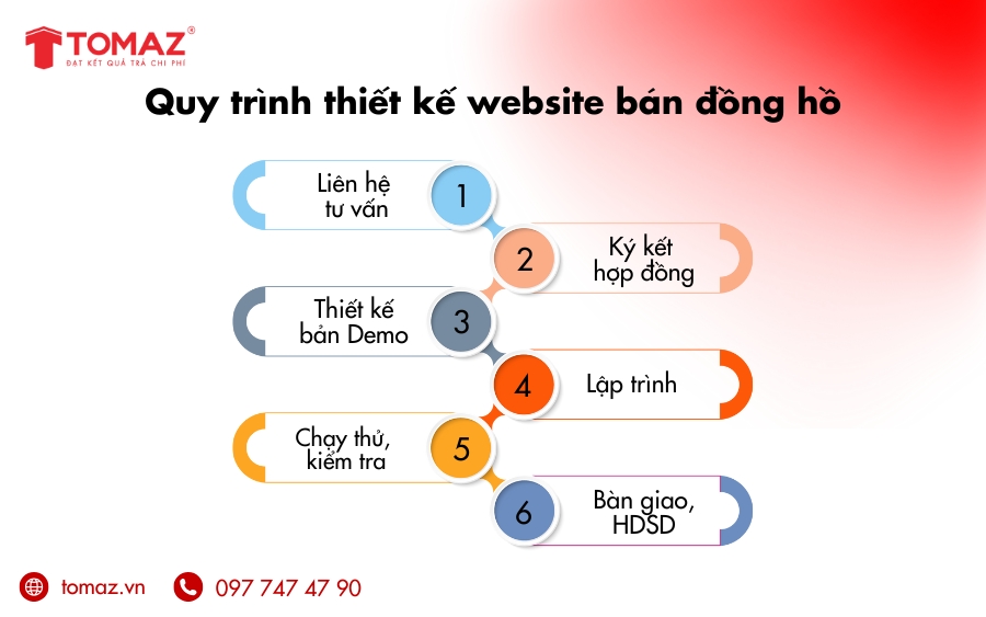 Quy trình thiết kế website bán đồng hồ tại Tomaz