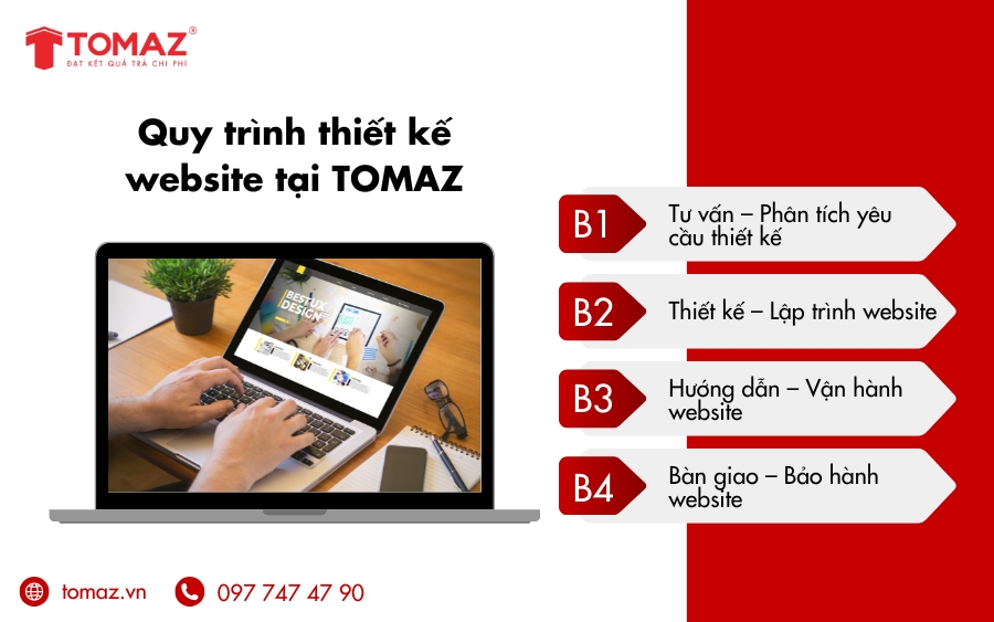 Quy trình thiết kế website rõ ràng, hiệu quả