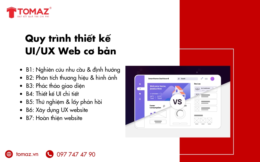 Quy trình thiết kế UIUX Web cơ bản từ A đến Z