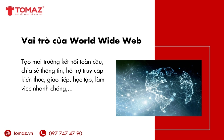 Vai trò của World Wide Web