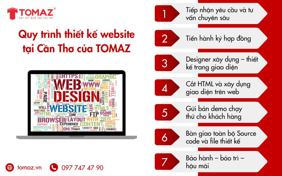 Tổng hợp quy trình thiết kế web cần thơ tại Tomaz