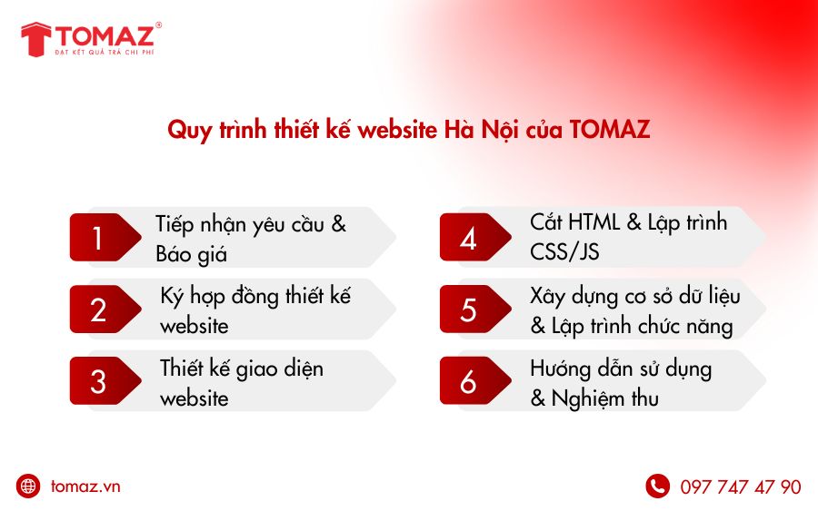 Tomaz thiết kế web hà nội chuyên nghiệp cho khách hàng theo quy trình tiêu chuẩn