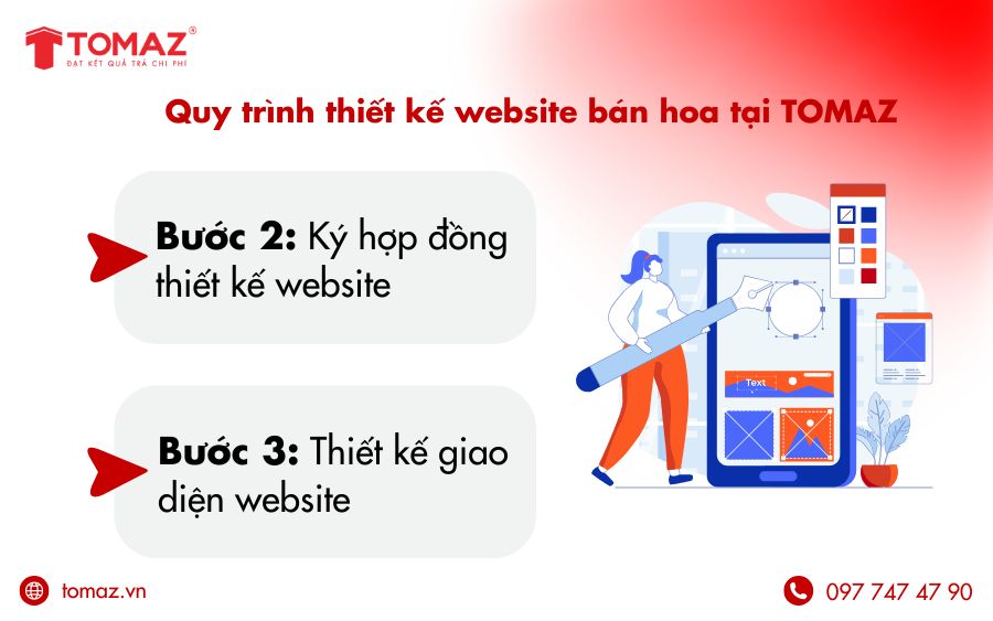 Tomaz đảm bảo thiet ke web hoa tuoi theo đúng hợp đồng đã cam kết