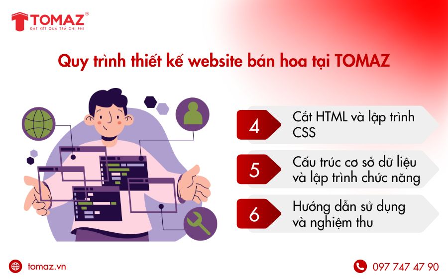 Sau khi bàn giao thiet ke web hoa tuoi nhân viên Tomaz sẽ hướng dẫn khách hàng cách sử dụng web và nghiệm thu