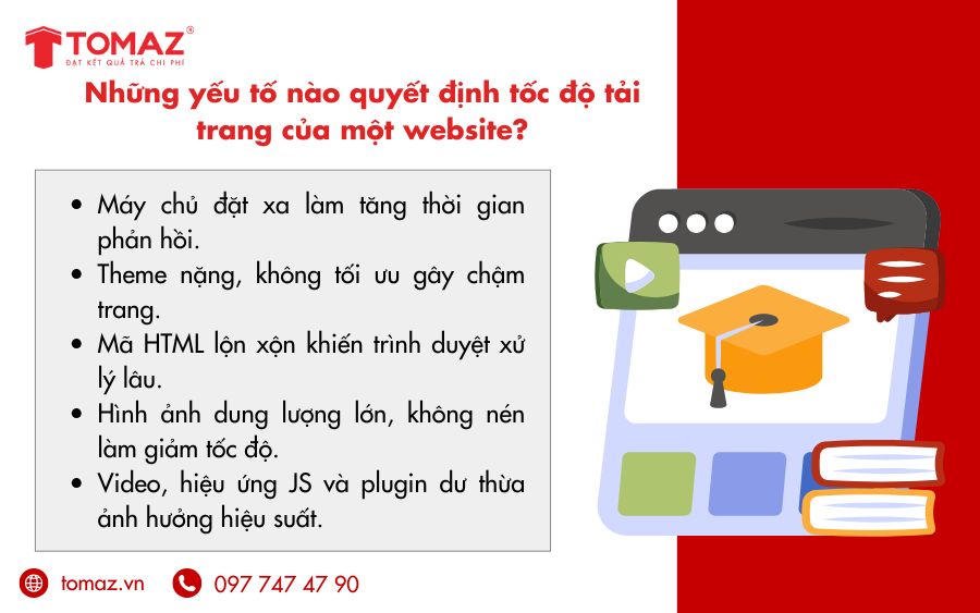Những yếu tố nào quyết định tốc độ tải trang của một thiết kế website giáo dục?