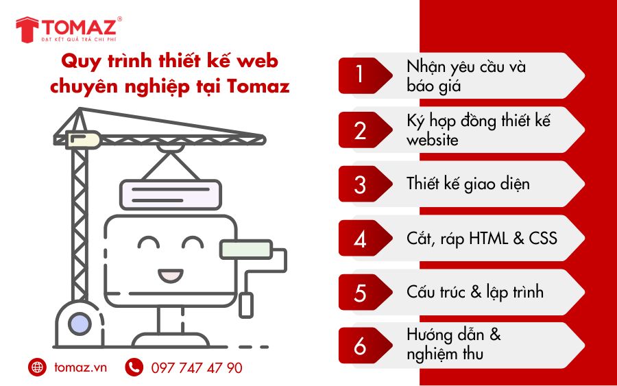 Tổng quan quy trình thiết kế website chuyên nghiệp của TOMAZ