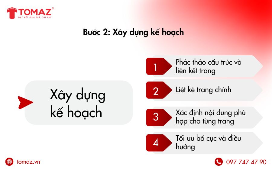 Bước tiếp theo của quy trình thiết kế website, TOMAZ sẽ xây dựng kế hoạch thiết kế riêng theo yêu cầu của khách hàng