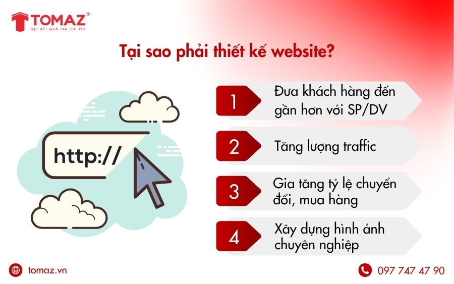 Quy trình thiết kế website chuyên nghiệp giúp doanh nghiệp xây dựng thương hiệu, tăng lượng truy cập và nâng cao hiệu quả kinh doanh