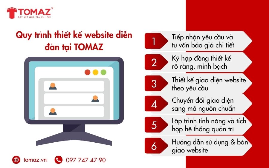 Quy trình 6 bước thiết kế website diễn đàn chuyên nghiệp tại TOMAZ