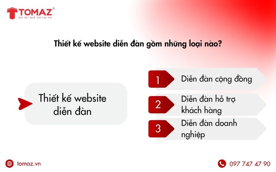 Đa dạng các loại website diễn đàn