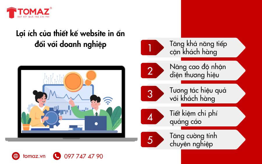 Giải pháp tối ưu cho ngành in ấn: website chuẩn SEO, tiết kiệm chi phí, tăng tương tác